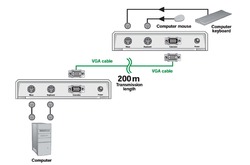 TLS 850540 The PS/2 Signal Amplifier  - пассивный линейный усилитель сигналов управления PS/2 по кабелю PS/2  на расстояние  до 30 метров
